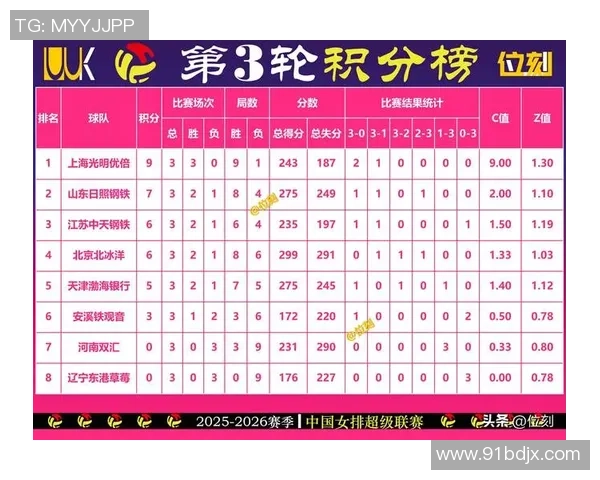 排球比赛经验排行榜揭晓北京排球队荣获第七名成就引关注