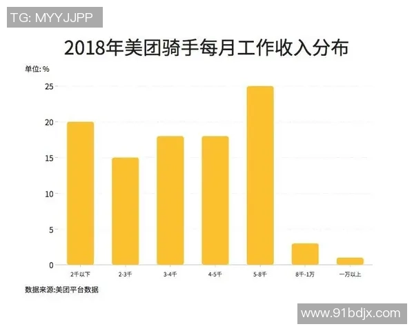揭晓全球足球明星的薪资秘密你能猜出他们的年收入吗 揭晓全球足球明星的薪资秘密你能猜出他们的年收入吗