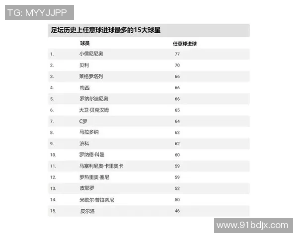 有史以来足球明星排名揭晓谁是历史最佳球员的终极对决