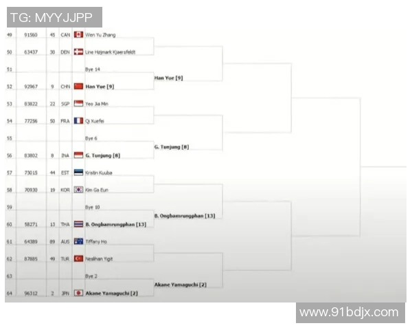 权威发布：2023年度羽毛球技术实力排行榜揭晓，谁将登顶巅峰之战